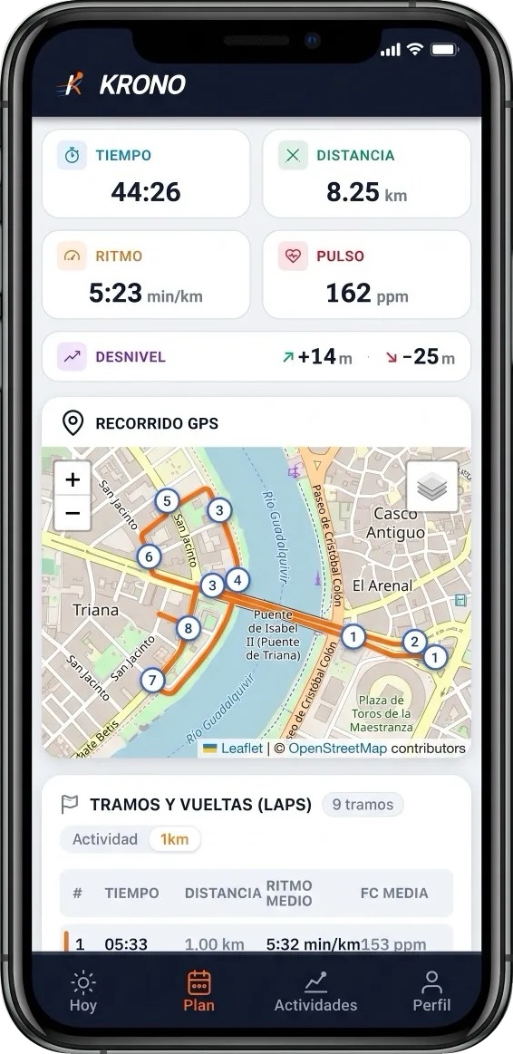 Análisis de Rendimiento y Zonas de Ritmo — Krono Running